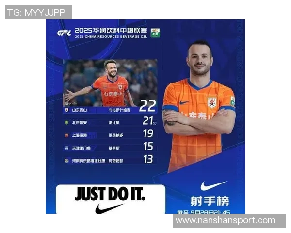 中超射手榜激战正酣 多名球员争夺本赛季金靴殊荣